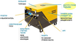 Бензиновый генератор Atlas Copco QEP S14 - фото Бензиновый генератор Atlas Copco QEP S14 - фото